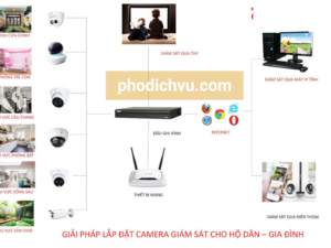camera-quan-sat