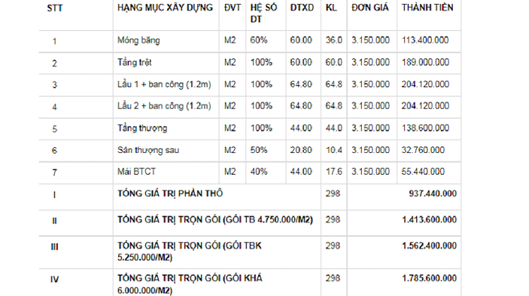 Bản vẽ các tầng