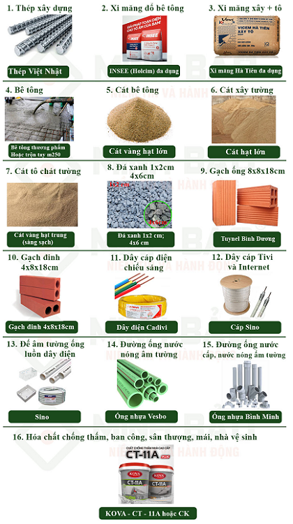 Vật tư phần thô