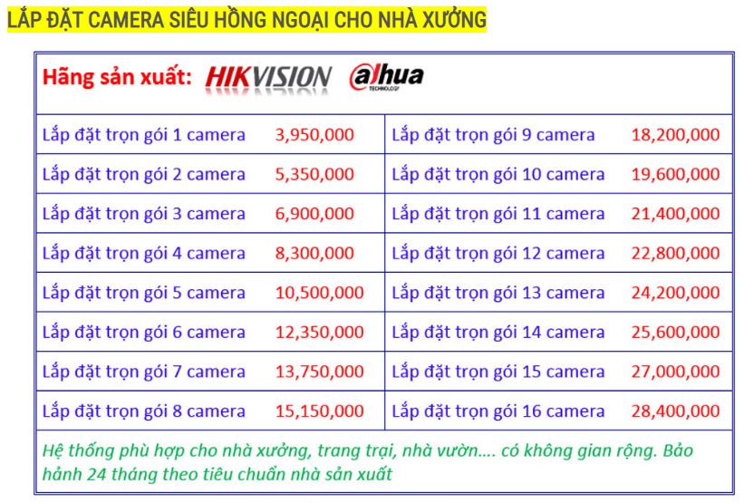 camera cho nhà xưởng