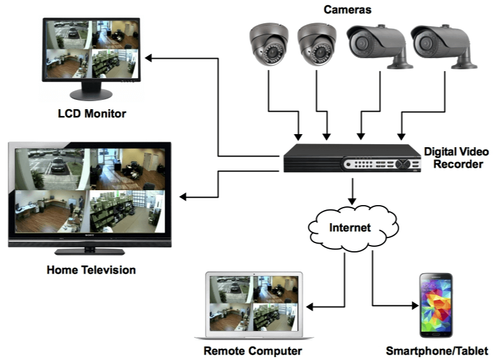 hệ thông camera ip