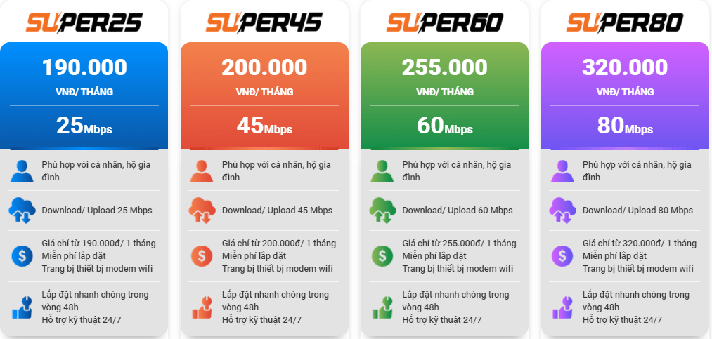 lắp đặt internet fpt