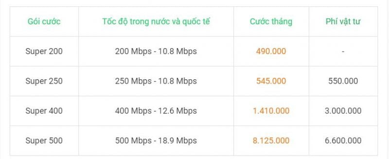 internet-fpt-doanh-nghiep