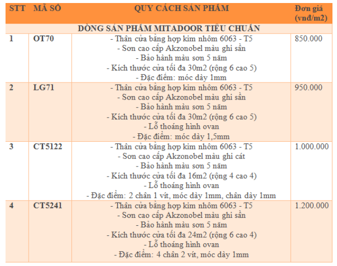 bảng giá cửa cuốn mitadoor