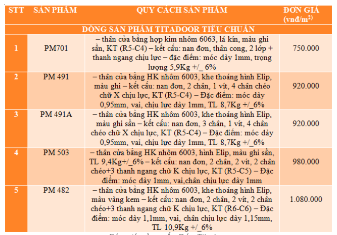 bảng giá cửa cuốn titadoor