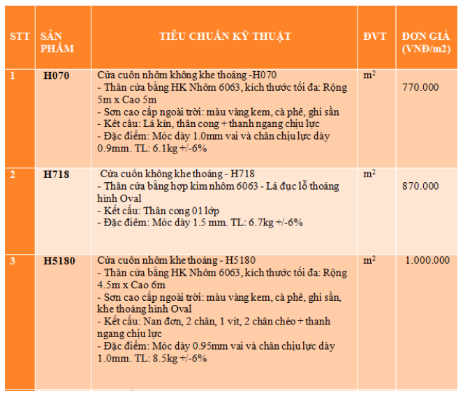bảng giá cửa cuốn hitadoor