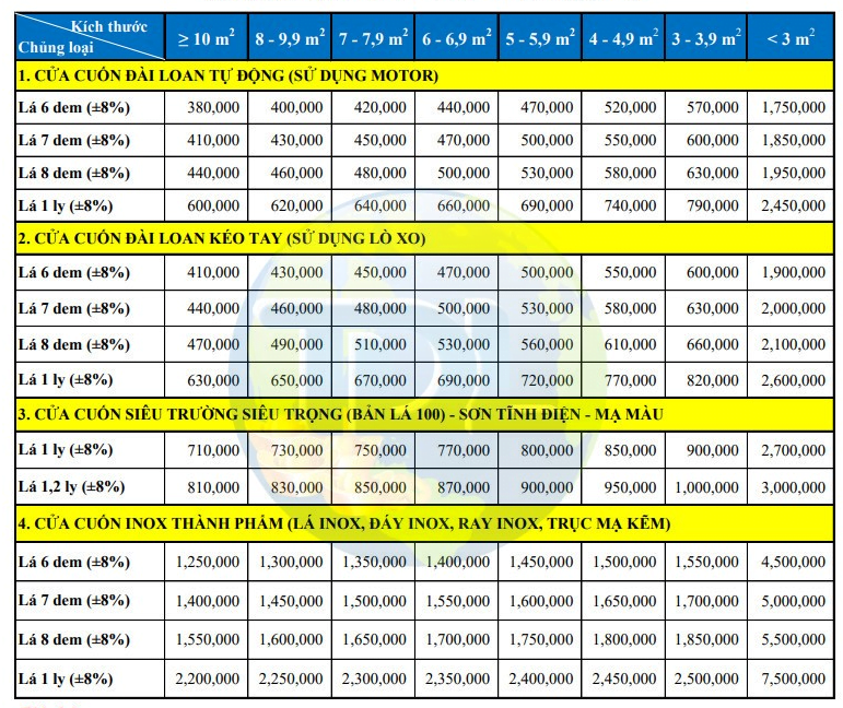 bảng giá cửa cuốn đài loan